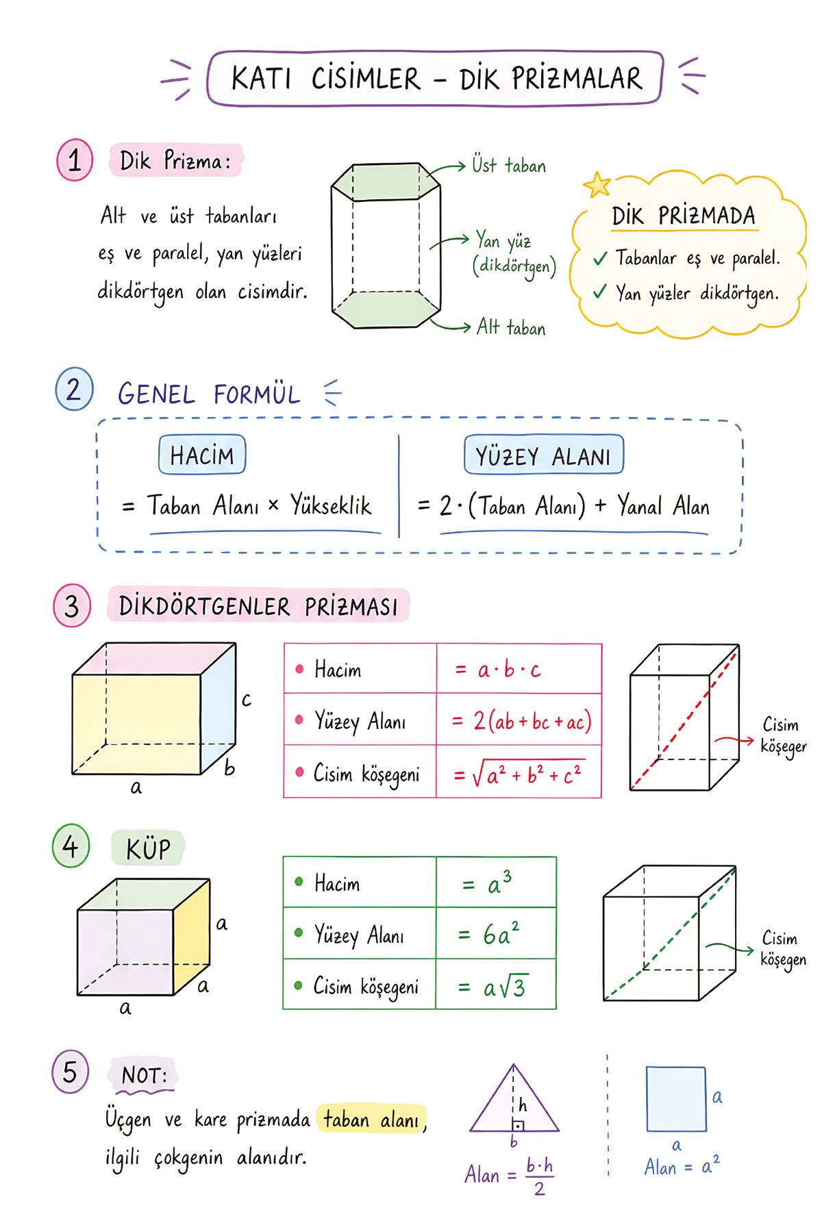 2026 KPSS Matematik Özet Bilgi Kartları