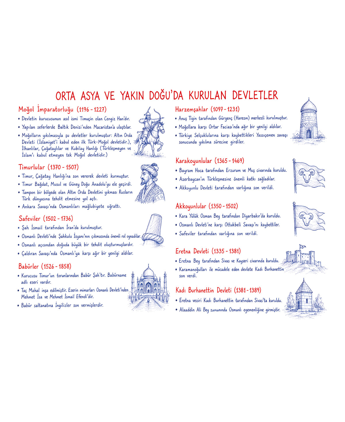 2026 KPSS Poster Kitap Tarih