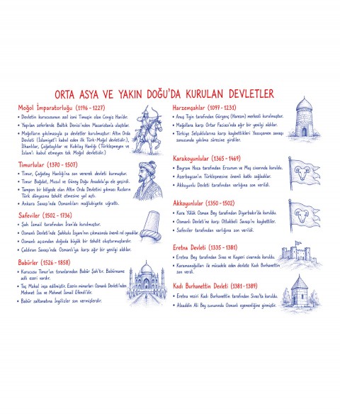 2026 KPSS Poster Kitap Tarih